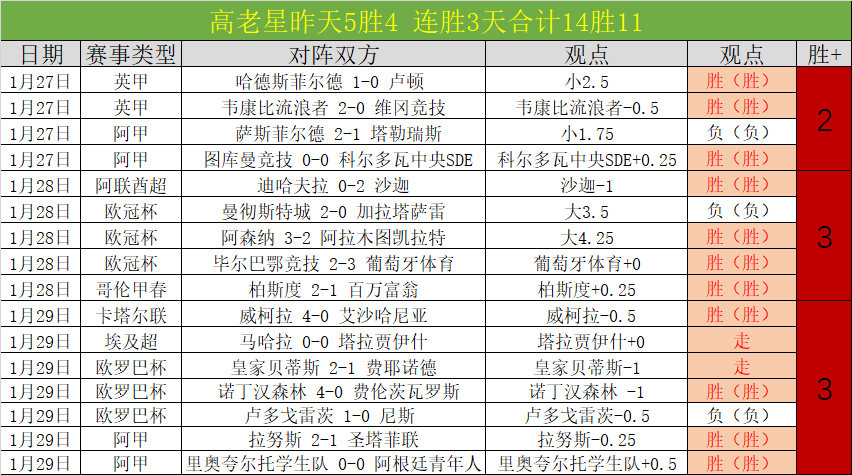 全明星之夜,星锐队战绩,喜忧参半,开元娱乐官网,开元棋牌试玩,开元娱乐APP