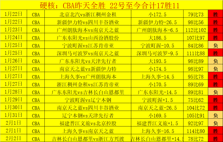 全明星赛,北区星光闪,耀胜南区,开元娱乐官网,开元棋牌试玩,开元娱乐APP
