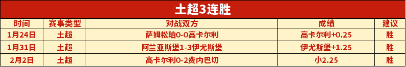 迪哈夫拉迎,战沙迦,客场挑战能,开元娱乐官网,开元棋牌试玩,开元娱乐APP