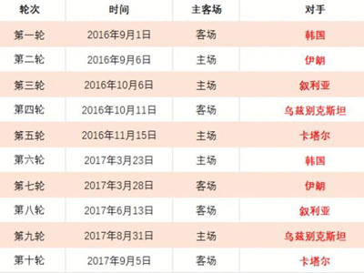 英超盛宴,新星闪耀,切尔西大胜,开元娱乐官网,开元棋牌试玩,开元娱乐APP