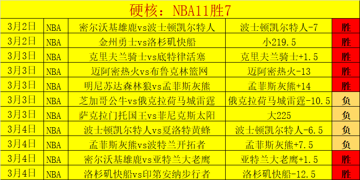 澤馬破紀錄,團隊勝利才,是核心所在,开元娱乐官网,开元棋牌试玩,开元娱乐APP