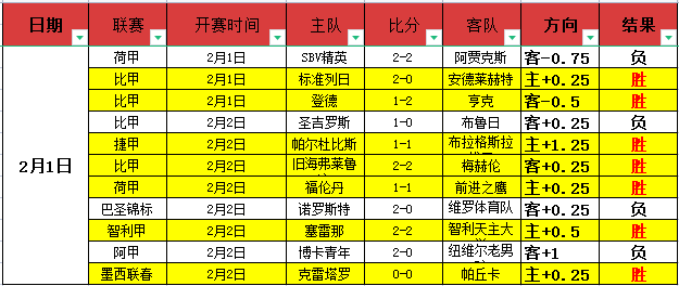 英超球队主,要赞助商所,属行业全面,开元娱乐官网,开元棋牌试玩,开元娱乐APP