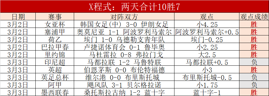 库爾圖瓦神,顯神通,零封比利亞,开元娱乐官网,开元棋牌试玩,开元娱乐APP