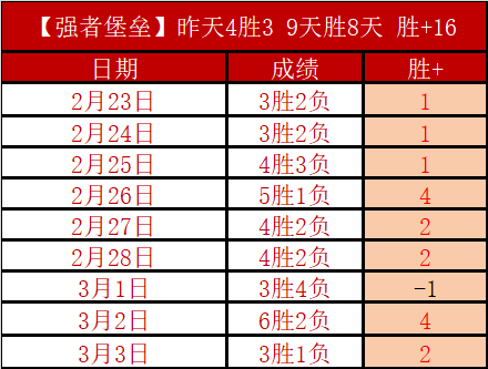 邱彪力挺常,规赛末战辽,宁对决,开元娱乐官网,开元棋牌试玩,开元娱乐APP