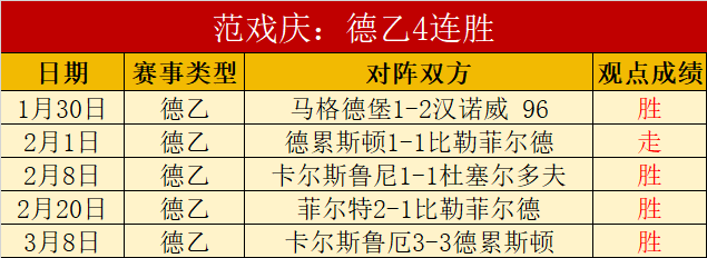 體育日報,揭示,巴薩獲多支,开元娱乐官网,开元棋牌试玩,开元娱乐APP