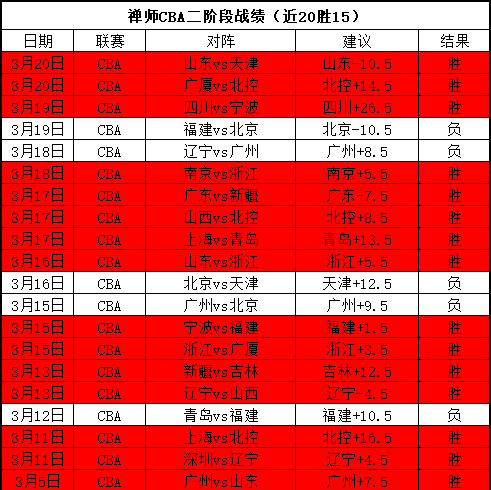 球迷应对,球队新主场,环境变迁挑,开元娱乐官网,开元棋牌试玩,开元娱乐APP
