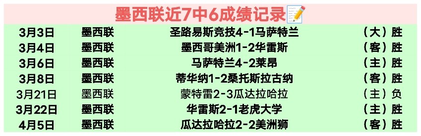 重磅消息,兴奋携手东,詹共战疆场,开元娱乐官网,开元棋牌试玩,开元娱乐APP