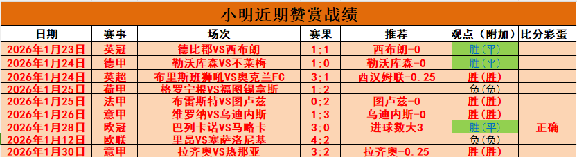 美冠杯赛事,分析,主队不败期,开元娱乐官网,开元棋牌试玩,开元娱乐APP