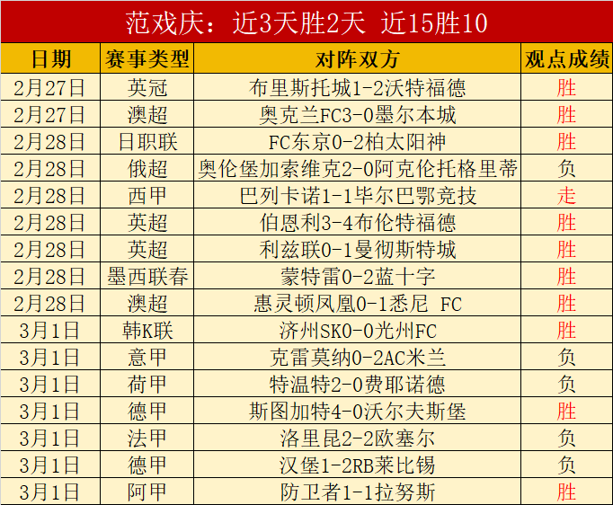 紐卡斯助教,諷刺克洛普,未果,开元娱乐官网,开元棋牌试玩,开元娱乐APP