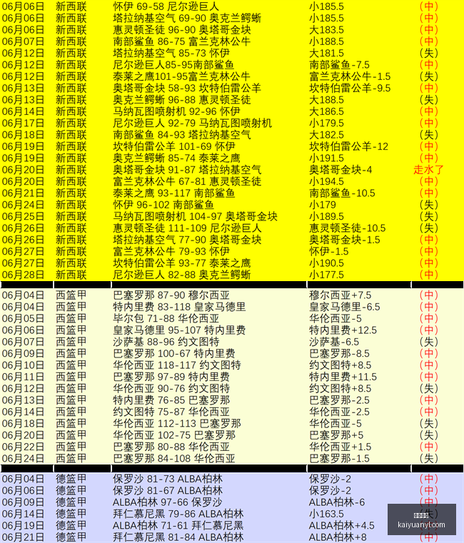 罗特神级状,态爆发,胜战绩大,开元娱乐官网,开元棋牌试玩,开元娱乐APP