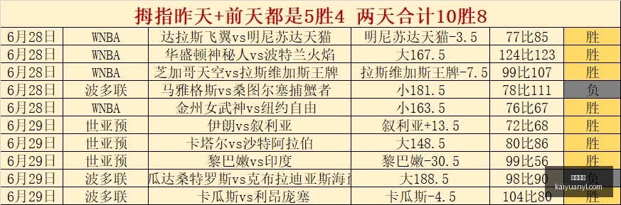 最新战报,天空太阳,连胜之路全,开元娱乐官网,开元棋牌试玩,开元娱乐APP