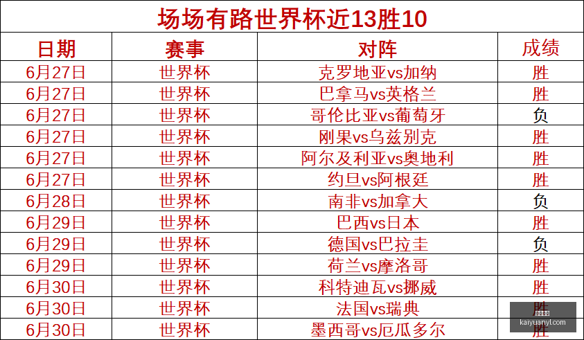 赛季前瞻,澳威超,状态大爆全,开元娱乐官网,开元棋牌试玩,开元娱乐APP