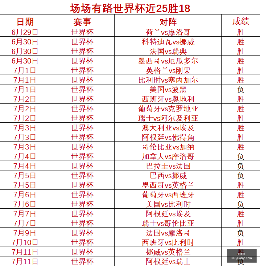 中北美杯焦,点对决,达拉斯对阵,开元娱乐官网,开元棋牌试玩,开元娱乐APP