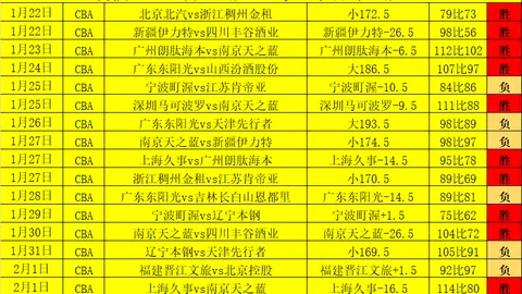 CBA全明星赛：北区星光闪耀胜南区
