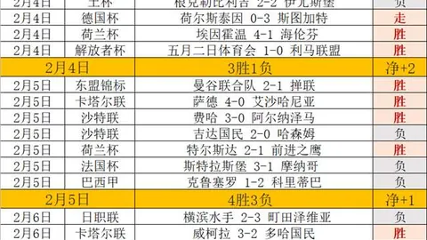 尤文官方：韦加右腿股薄肌腱检查确诊，受伤属实。