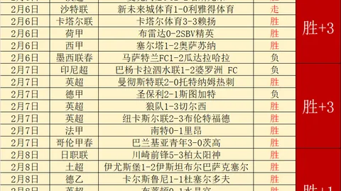 贝林厄姆成豪门争夺焦点，凯尔续约意愿虽坚，前途仍存变数
