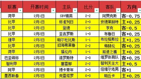 英超球队主要赞助商所属行业全面分析