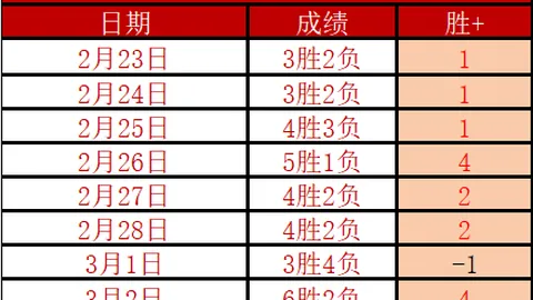 邱彪力挺常规赛末战辽宁对决，球队心态轻松，全力争胜