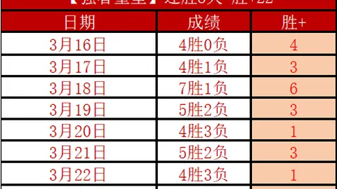 亚冠2期曼谷联队前景分析：专家推荐质合前区十码