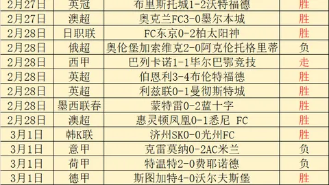 紐卡斯助教諷刺克洛普未果，反被反擊滋味苦！