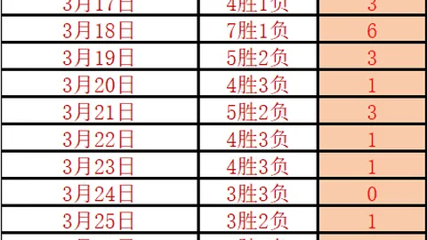 排列五第2026099期玄易彩推荐及杀码分析